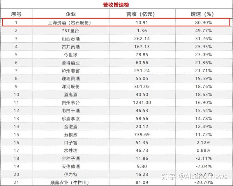上海苏记酒业有限公司的董事长是谁？他的背景如何？